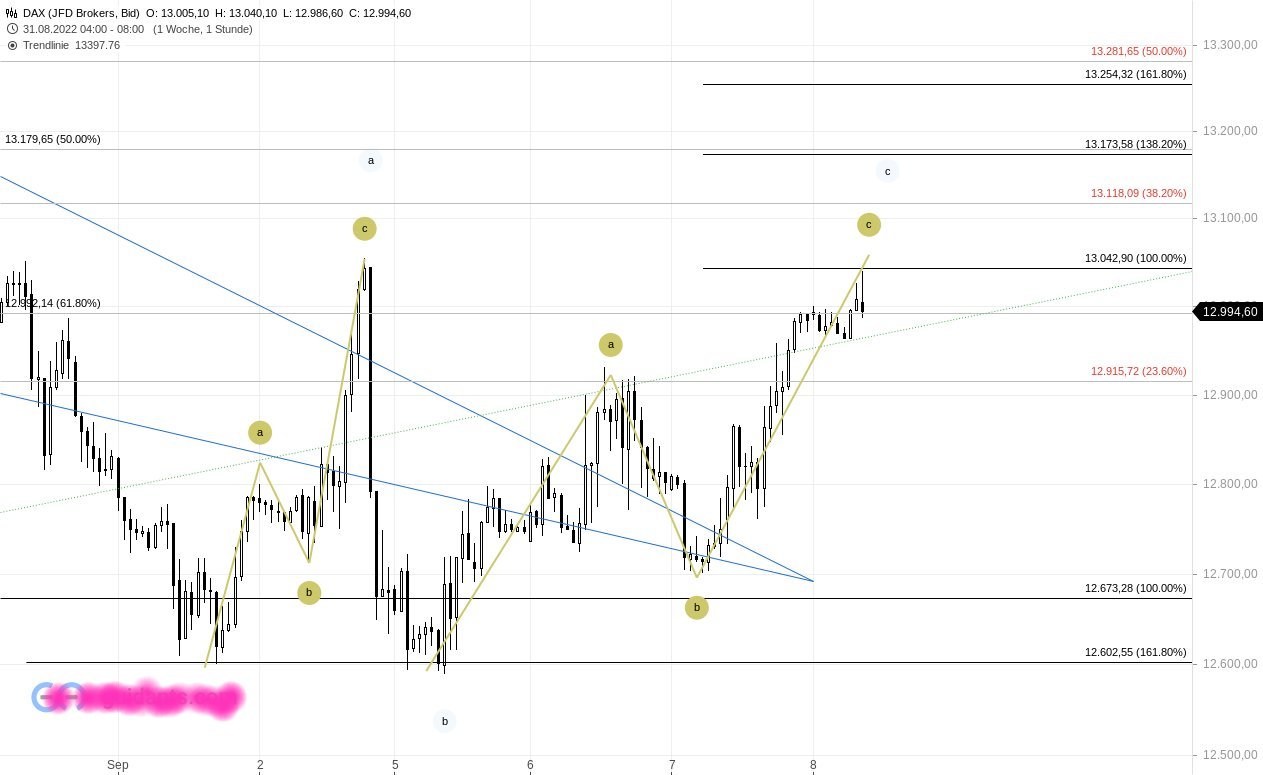 2022 QV-GDAXi-DJ-GOLD-EURUSD-JPY 1331923