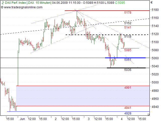 Tranding für kleinen Geldbeutel 236747