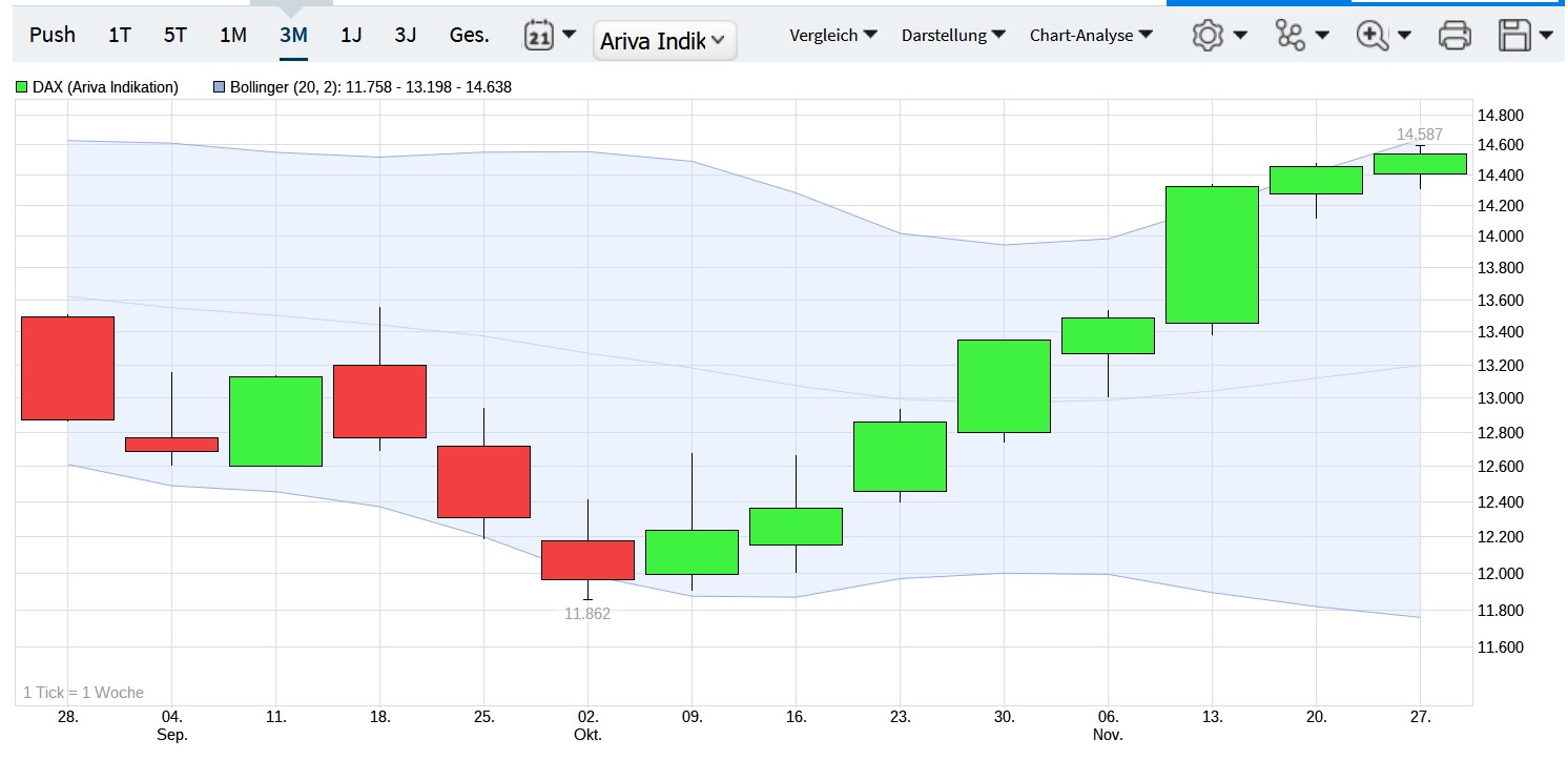 QuoVadisDax - das Original - Nachfolgethread 1343688
