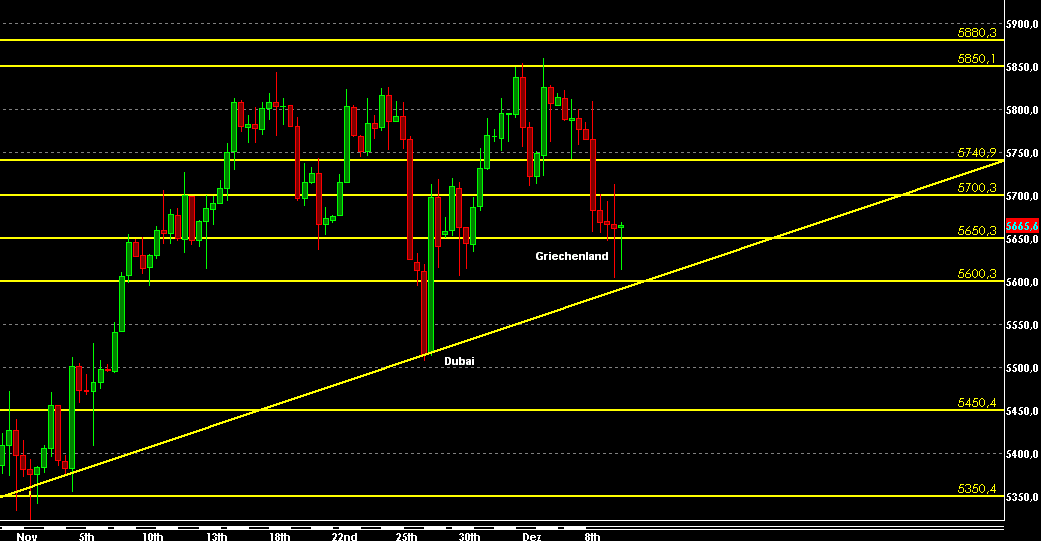 Quo Vadis Dax 2009 282314