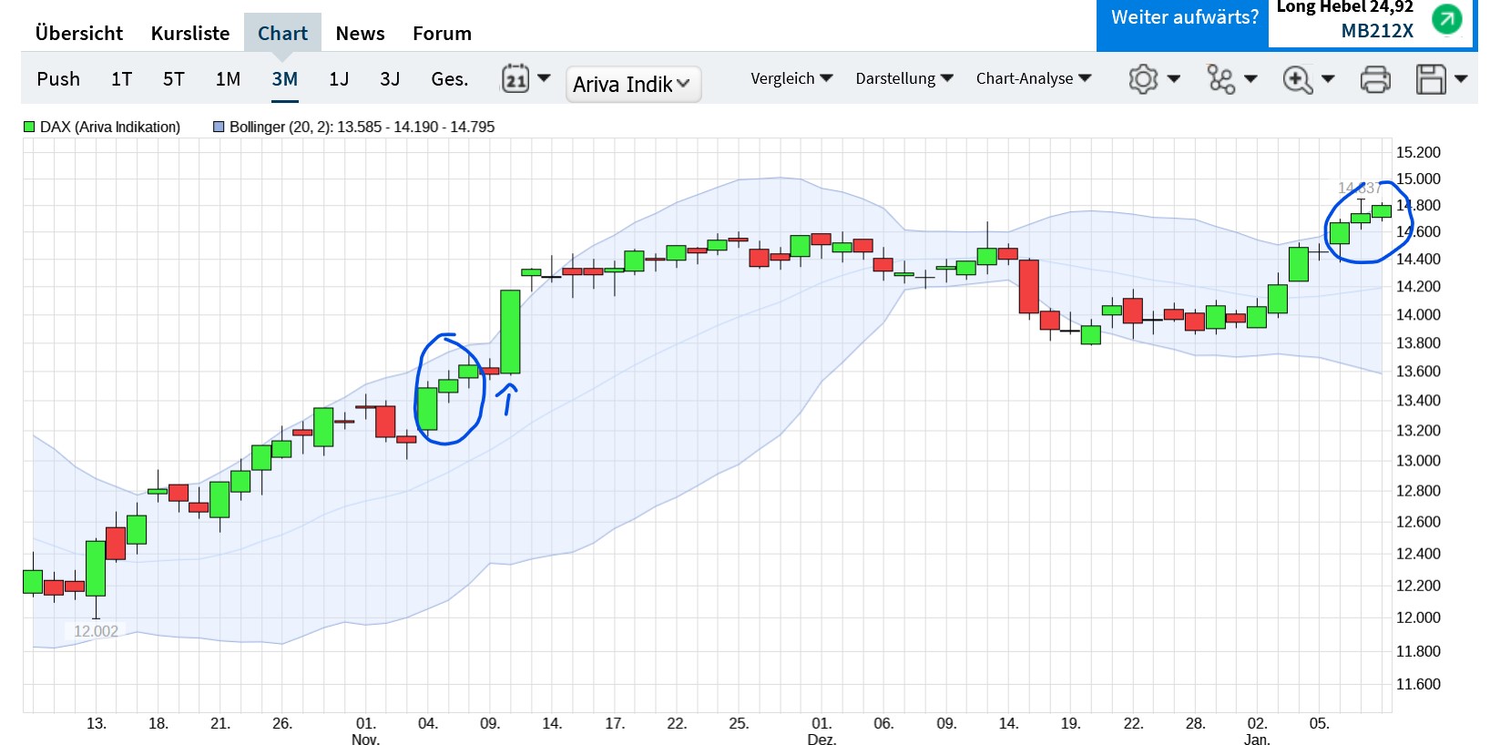 QuoVadisDax - das Original - Nachfolgethread 1350692