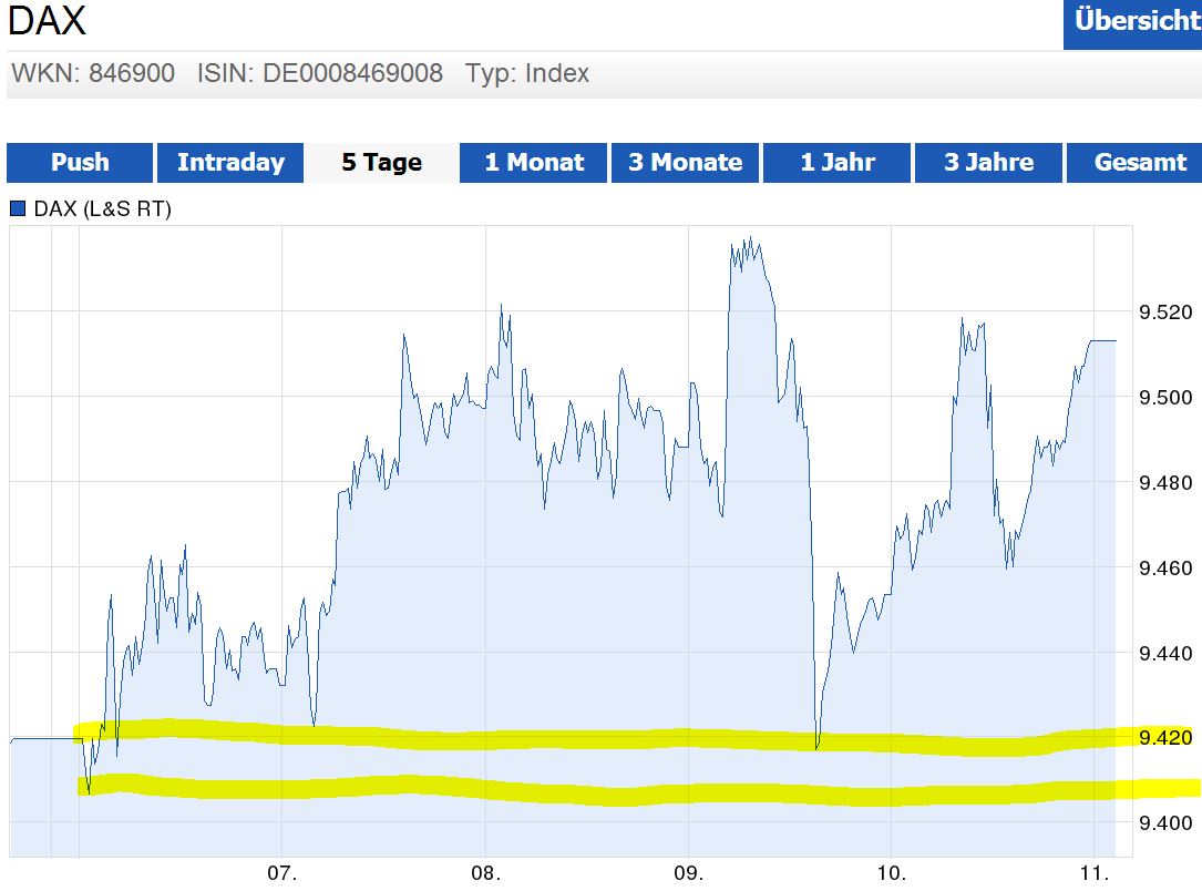 DAX 2014 strong long! Spiel mit offenen Karten! 681326