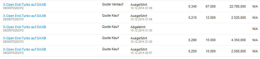 2014 QV DAX-DJ-GOLD-EURUSD-JPY 780651