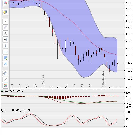 BB-Trading und was daraus so erwächst 437734