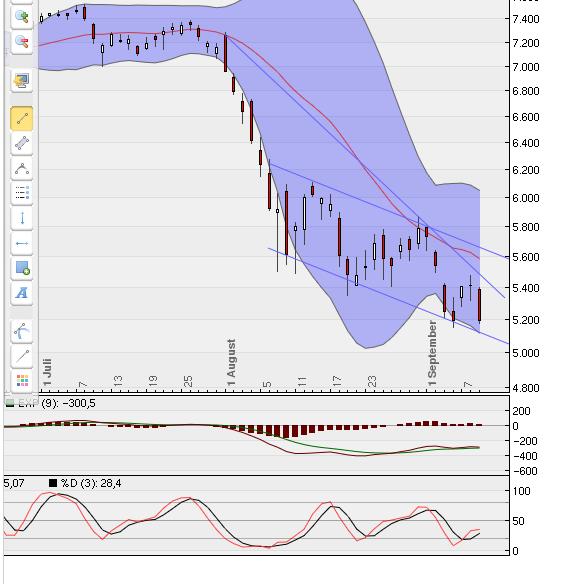 BB-Trading und was daraus so erwächst 437953