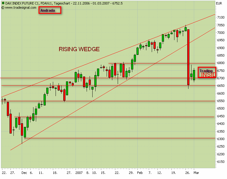 ▶ TTT-Team: Donnerstag, 01.03.2007 85268