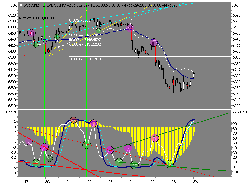 ich mach mal ein Endesa 871028 e.on thread auf 69048