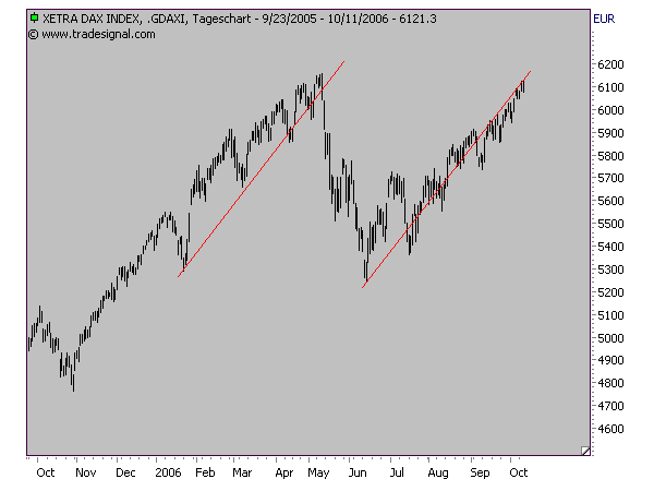 ich mach mal ein Endesa 871028 e.on thread auf 61626