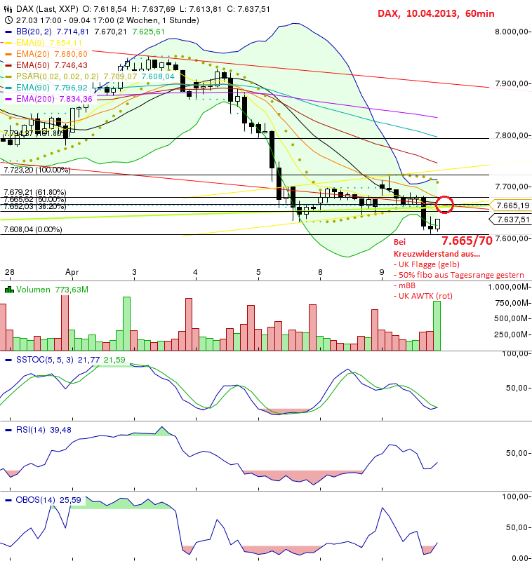 Quo Vadis Dax 2013 - Up, dank Liquidität 595941