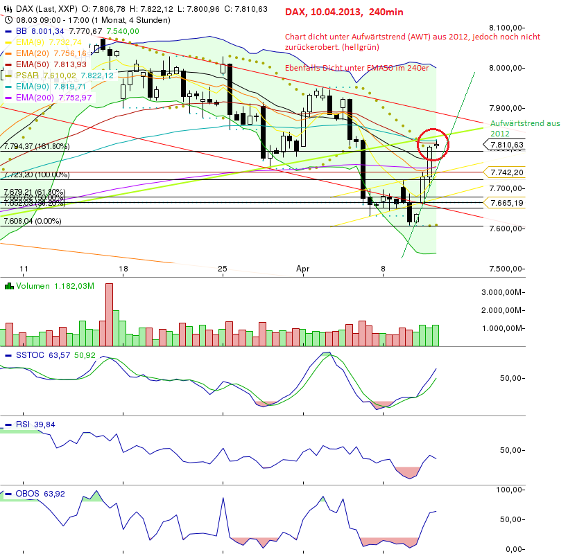Quo Vadis Dax 2013 - Up, dank Liquidität 596184