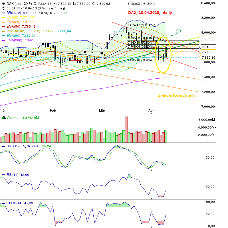 Quo Vadis Dax 2013 - Up, dank Liquidität 596193