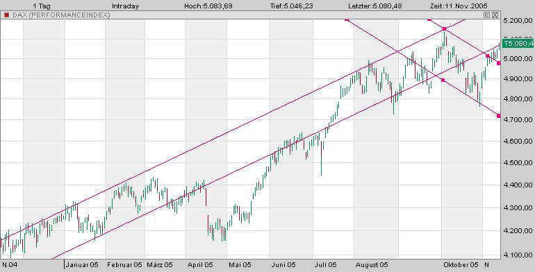 ▶ TTT-Team / Mittwoch, 17.05.2006 40841