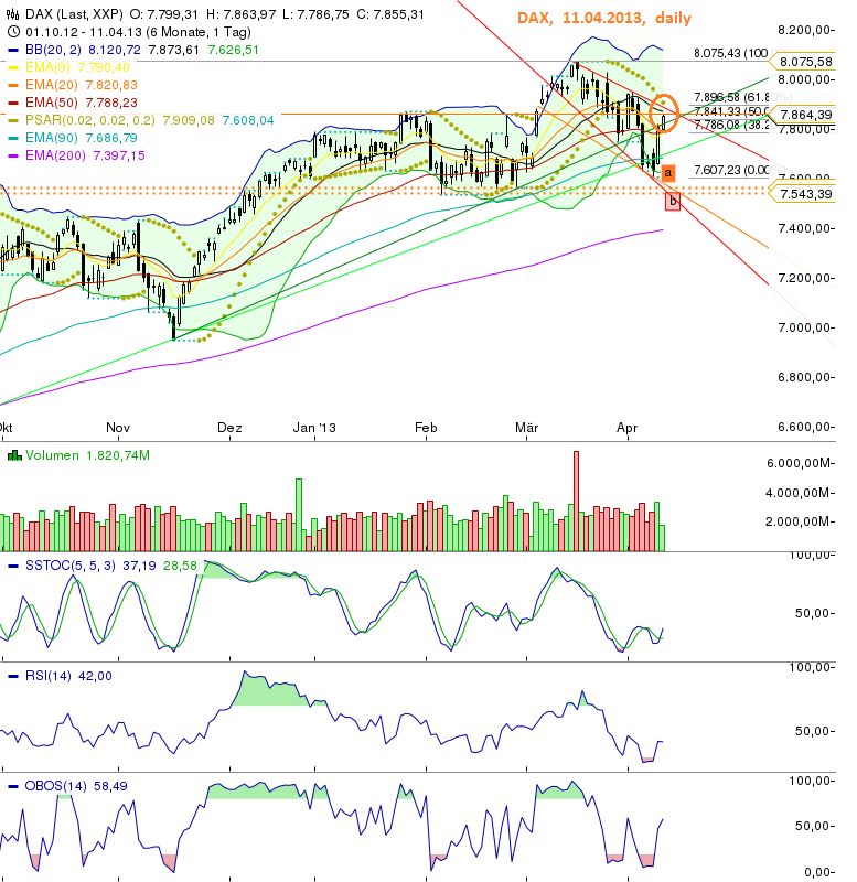 Quo Vadis Dax 2013 - Up, dank Liquidität 596559