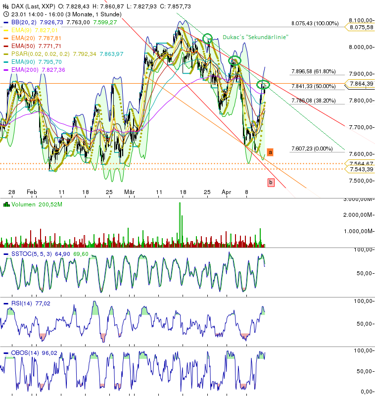 Quo Vadis Dax 2013 - Up, dank Liquidität 596560
