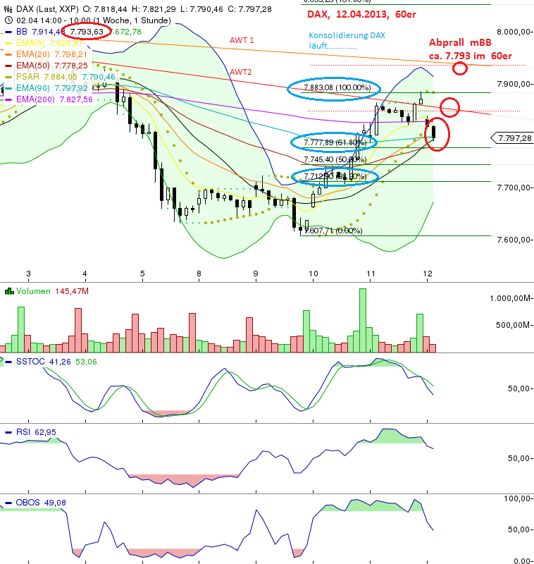 Quo Vadis Dax 2013 - Up, dank Liquidität 596771