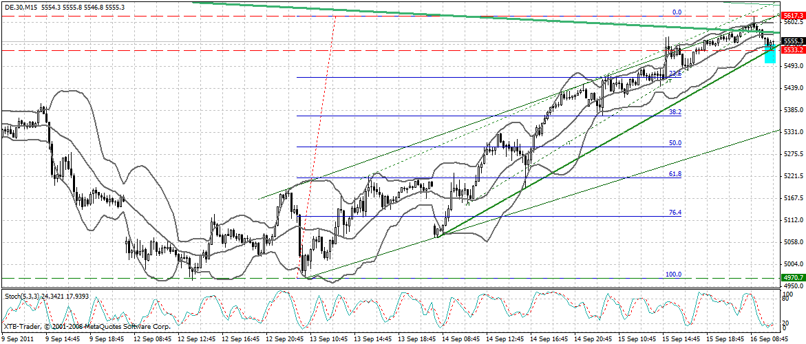 Quo Vadis Dax 2011 - All Time High? 439861