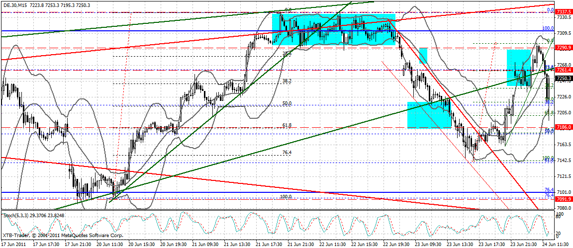 Quo Vadis Dax 2011 - All Time High? 415057
