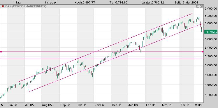 ▶ TTT-Team / Mittwoch, 17.05.2006 40843