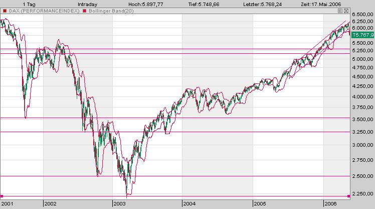 ▶ TTT-Team / Mittwoch, 17.05.2006 40847