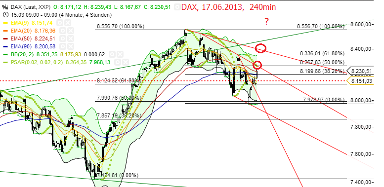 Elliott Wave DAX daily 616206