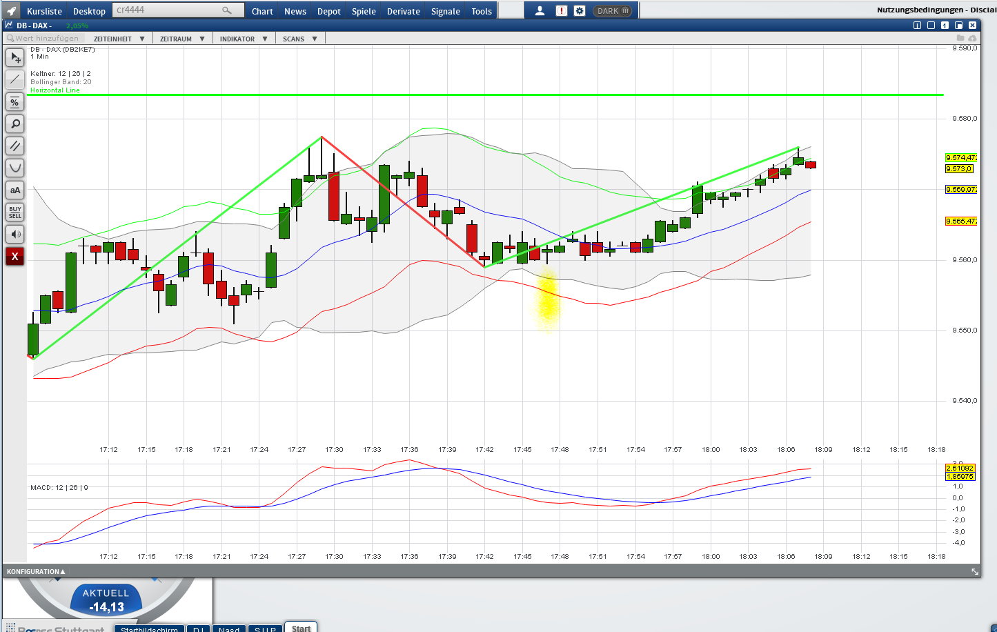 2016 QV DAX-DJ-GOLD-EURUSD-JPY 895854