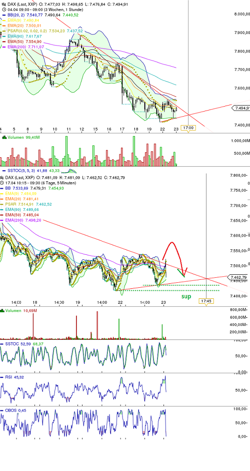 Quo Vadis Dax 2013 - Up, dank Liquidität 599982