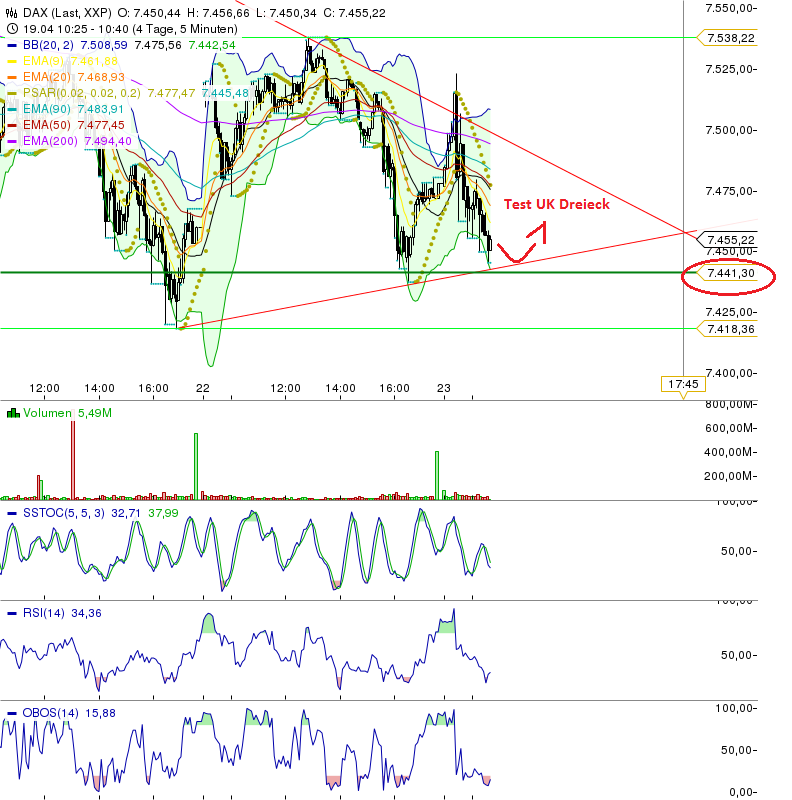 Quo Vadis Dax 2013 - Up, dank Liquidität 599997