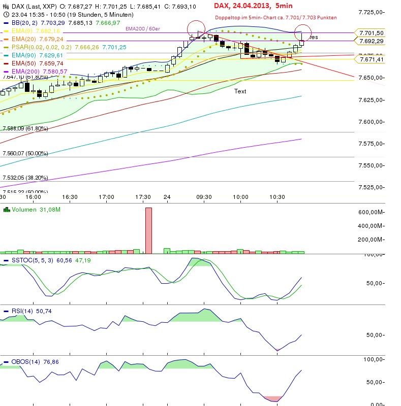 Quo Vadis Dax 2013 - Up, dank Liquidität 600413