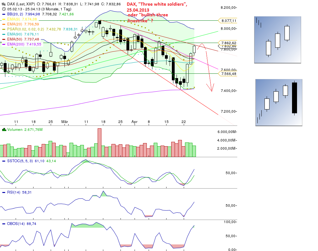 Quo Vadis Dax 2013 - Up, dank Liquidität 600865