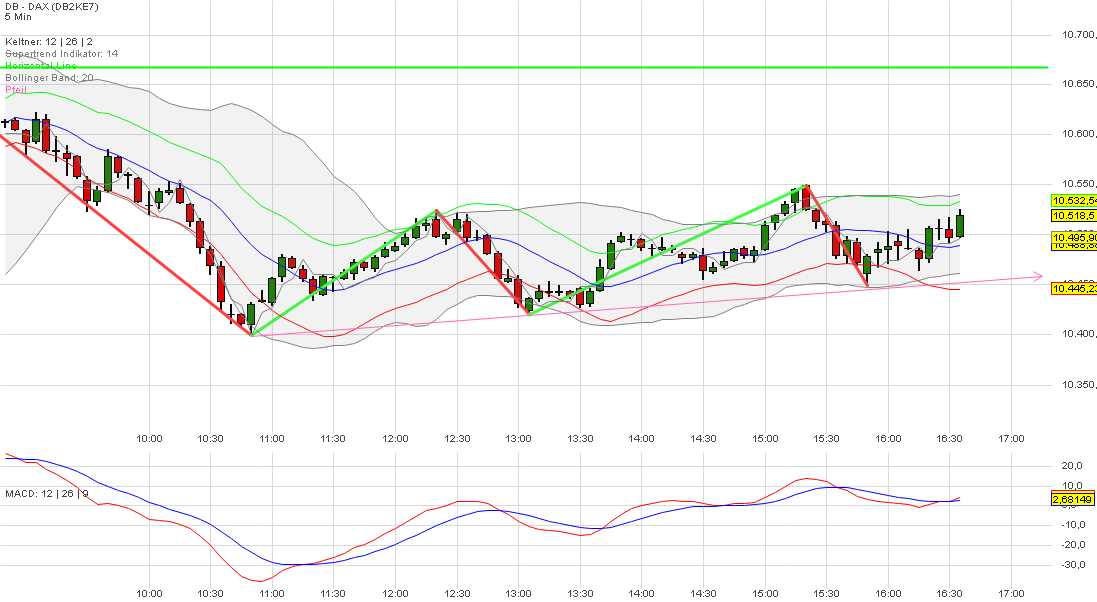 2015 QV DAX-DJ-GOLD-EURUSD-JPY 880293