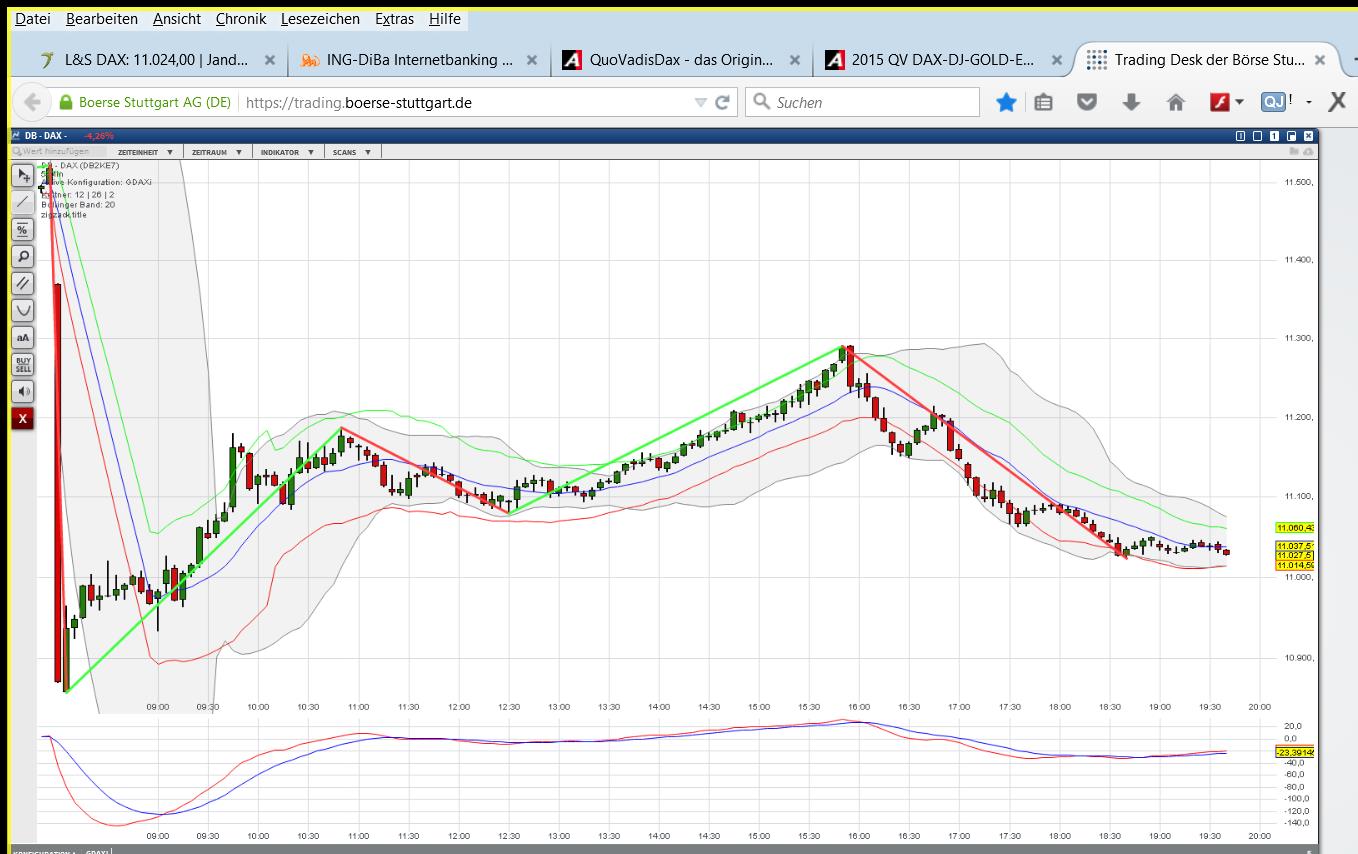 2015 QV DAX-DJ-GOLD-EURUSD-JPY 836959