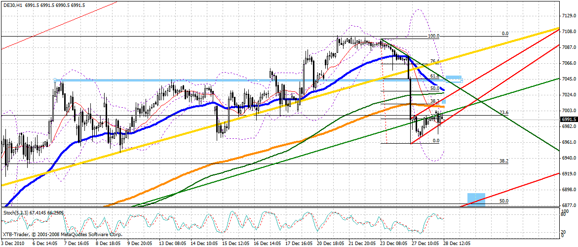 Quo Vadis Dax 2010 - Das Original 368858