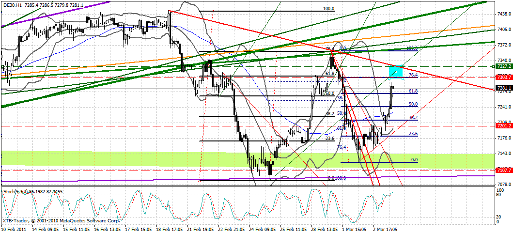 Quo Vadis Dax 2011 - All Time High? 385559