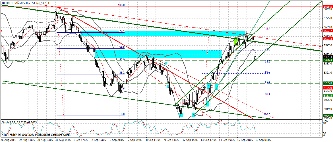 US Indizes, Intermarketabgleich Dax, Euro, Gold 440515