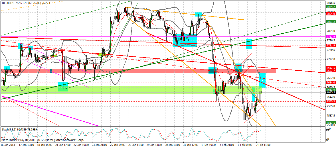 Quo Vadis Dax 2013 - Up, dank Liquidität 576494