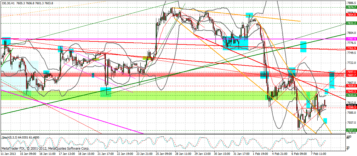 Quo Vadis Dax 2013 - Up, dank Liquidität 576713