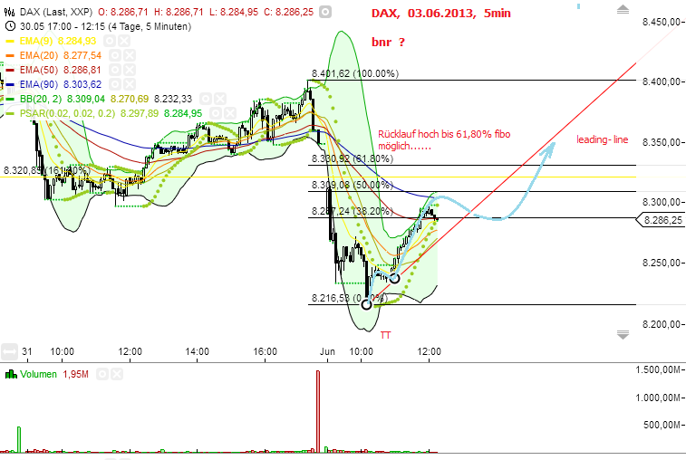 Quo Vadis Dax 2013 - Up, dank Liquidität 612254