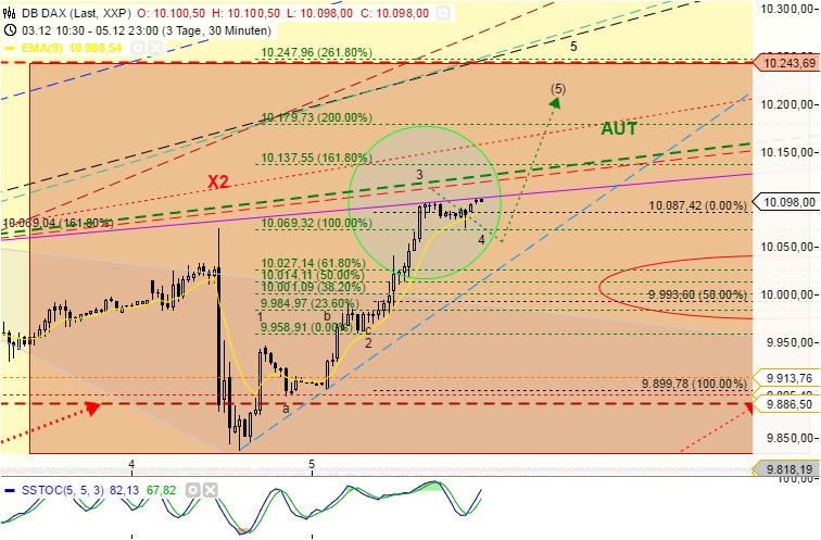 QuoVadisDax - das Original - Nachfolgethread 779371