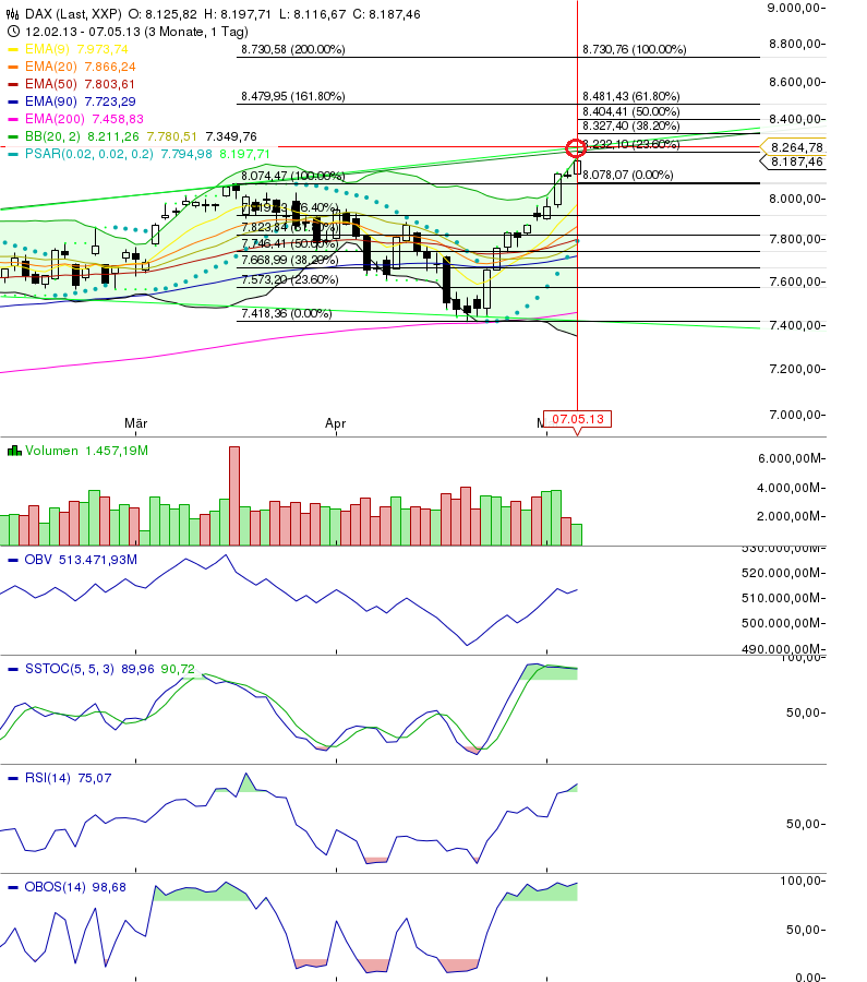 Quo Vadis Dax 2013 - Up, dank Liquidität 604020