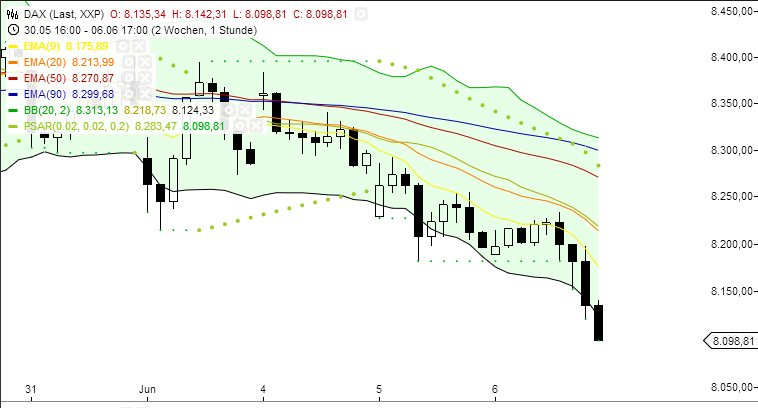 Quo Vadis Dax 2013 - Up, dank Liquidität 613470
