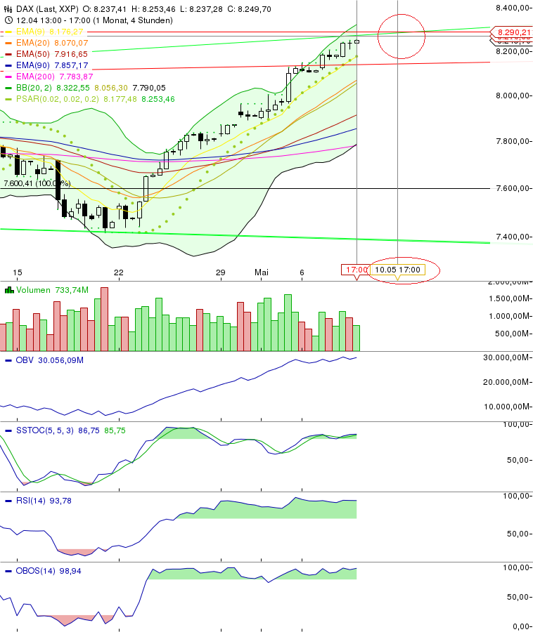 Quo Vadis Dax 2013 - Up, dank Liquidität 604391