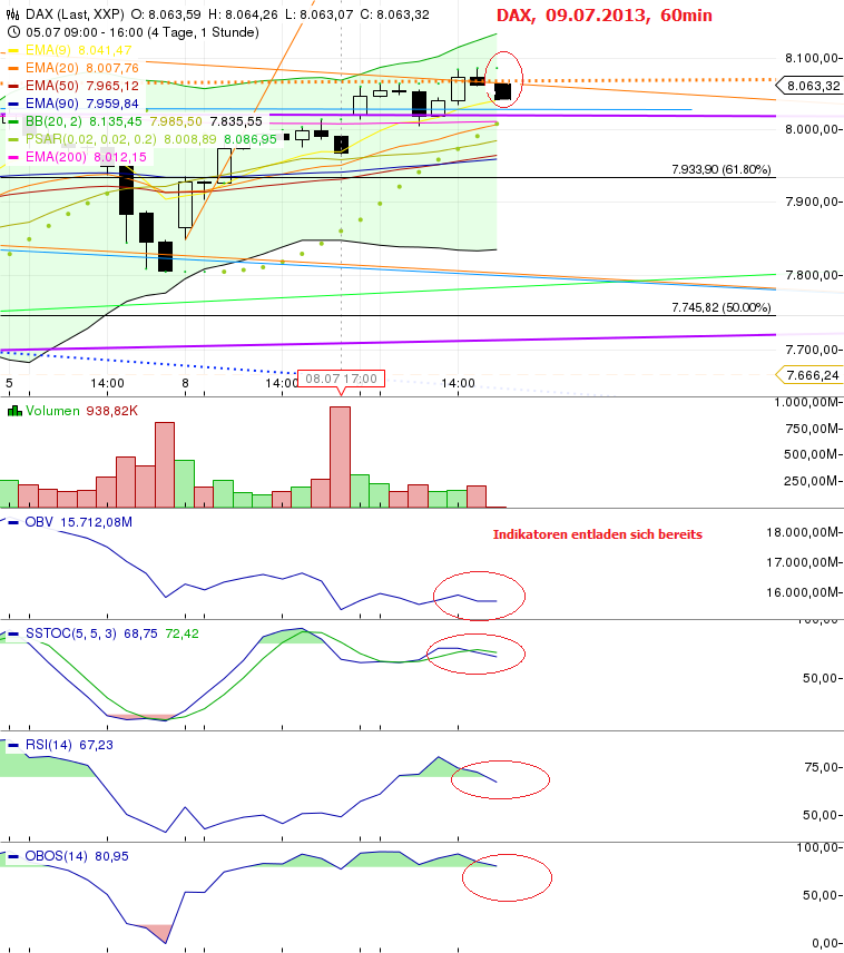 Quo Vadis Dax 2013 - Up, dank Liquidität 622510