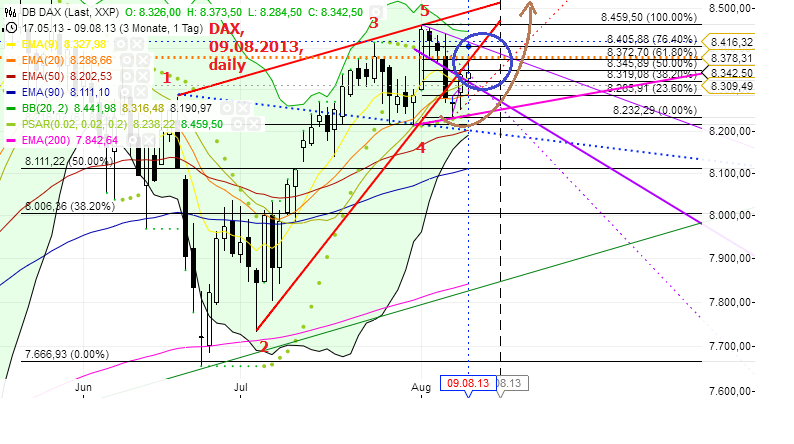 Quo Vadis Dax 2013 - Up, dank Liquidität 632925