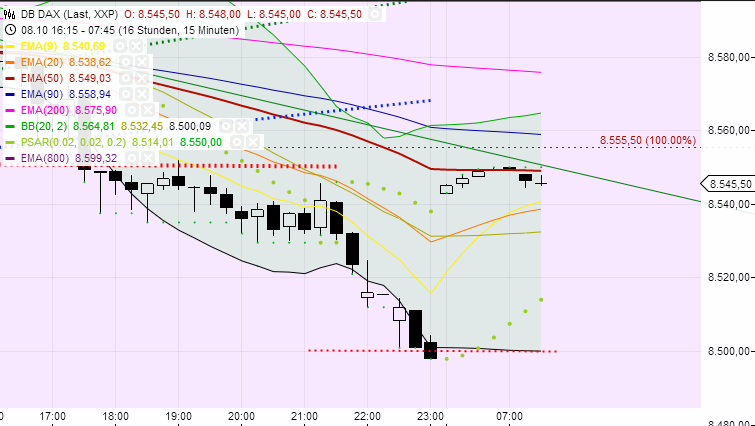 Quo Vadis Dax 2013 - Up, dank Liquidität 652047