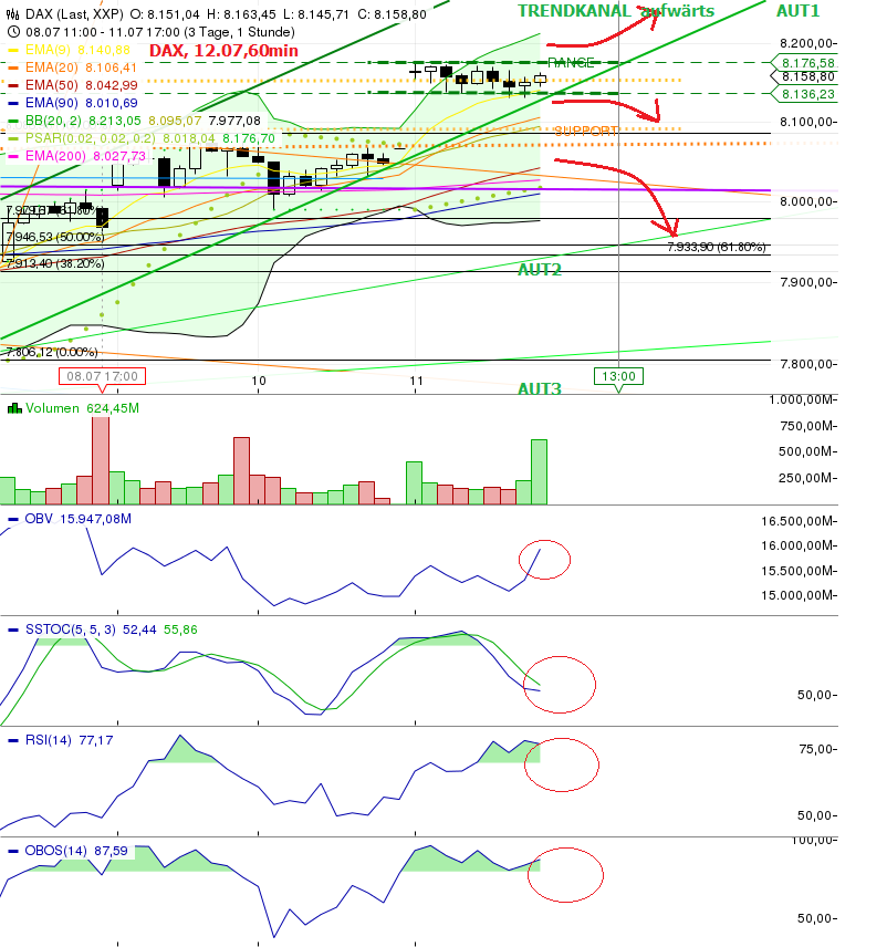 Quo Vadis Dax 2013 - Up, dank Liquidität 623360