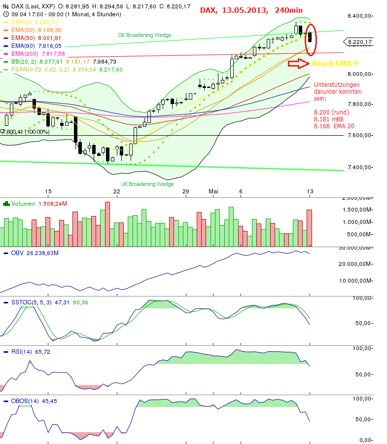 Quo Vadis Dax 2013 - Up, dank Liquidität 605542