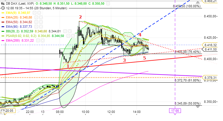 Quo Vadis Dax 2013 - Up, dank Liquidität 633782