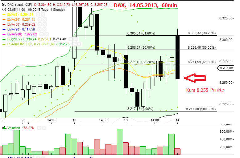 Quo Vadis Dax 2013 - Up, dank Liquidität 605815