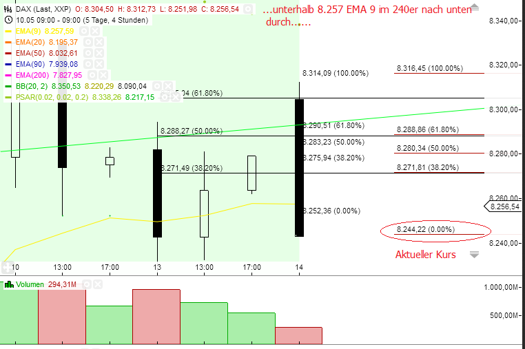Quo Vadis Dax 2013 - Up, dank Liquidität 605831