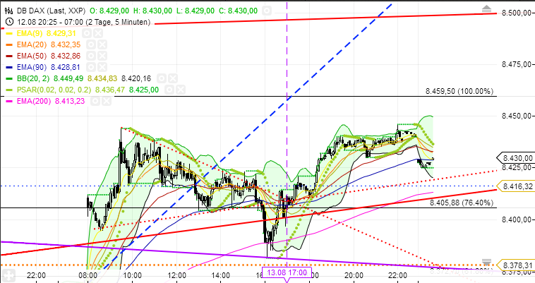 Quo Vadis Dax 2013 - Up, dank Liquidität 634000